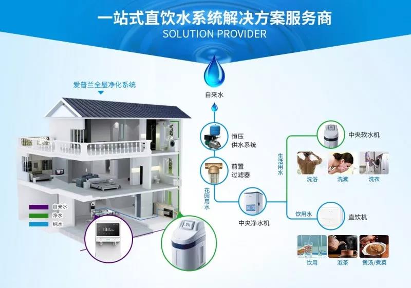 爱普兰全屋净水系列