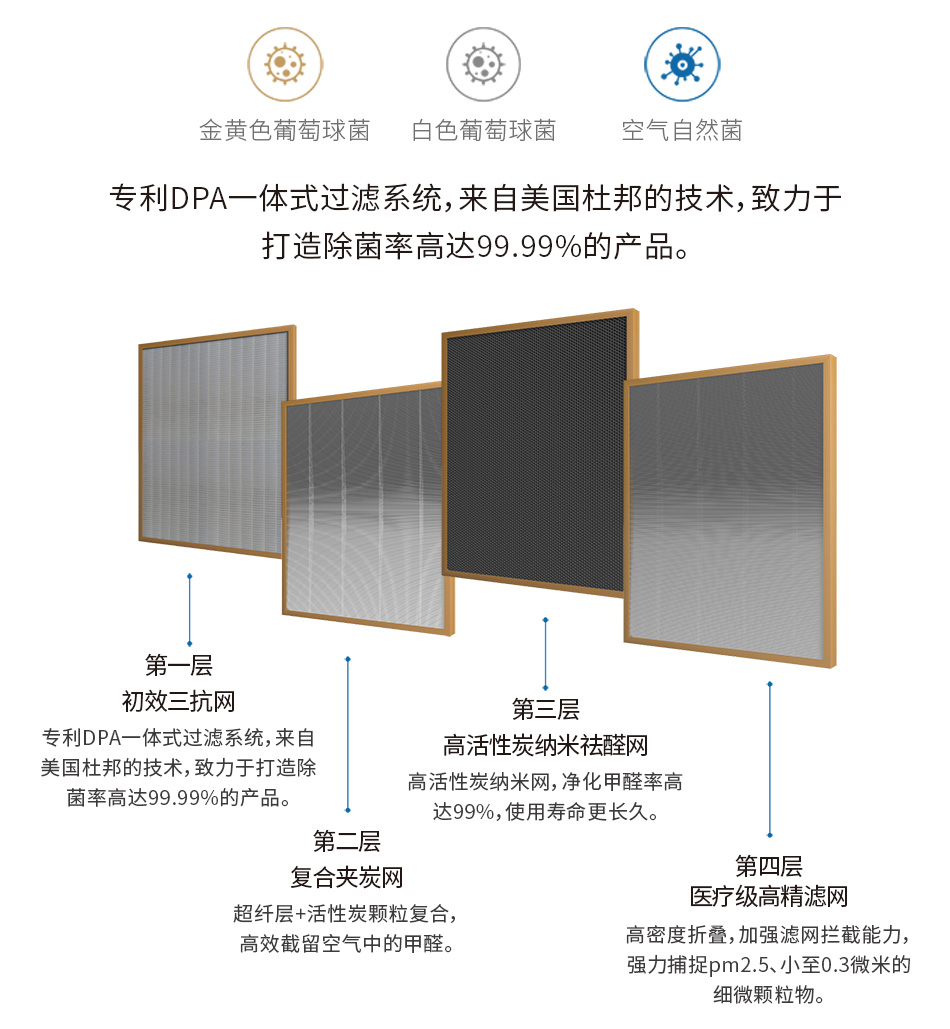 爱普兰医疗级母婴空气净化器