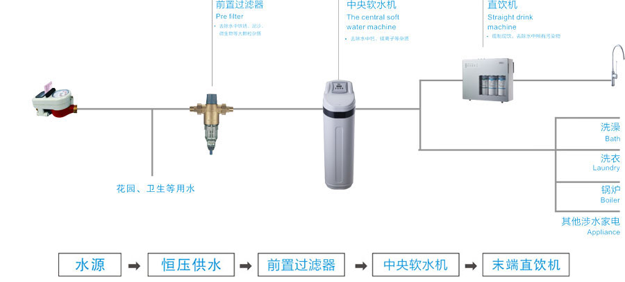 爱普兰