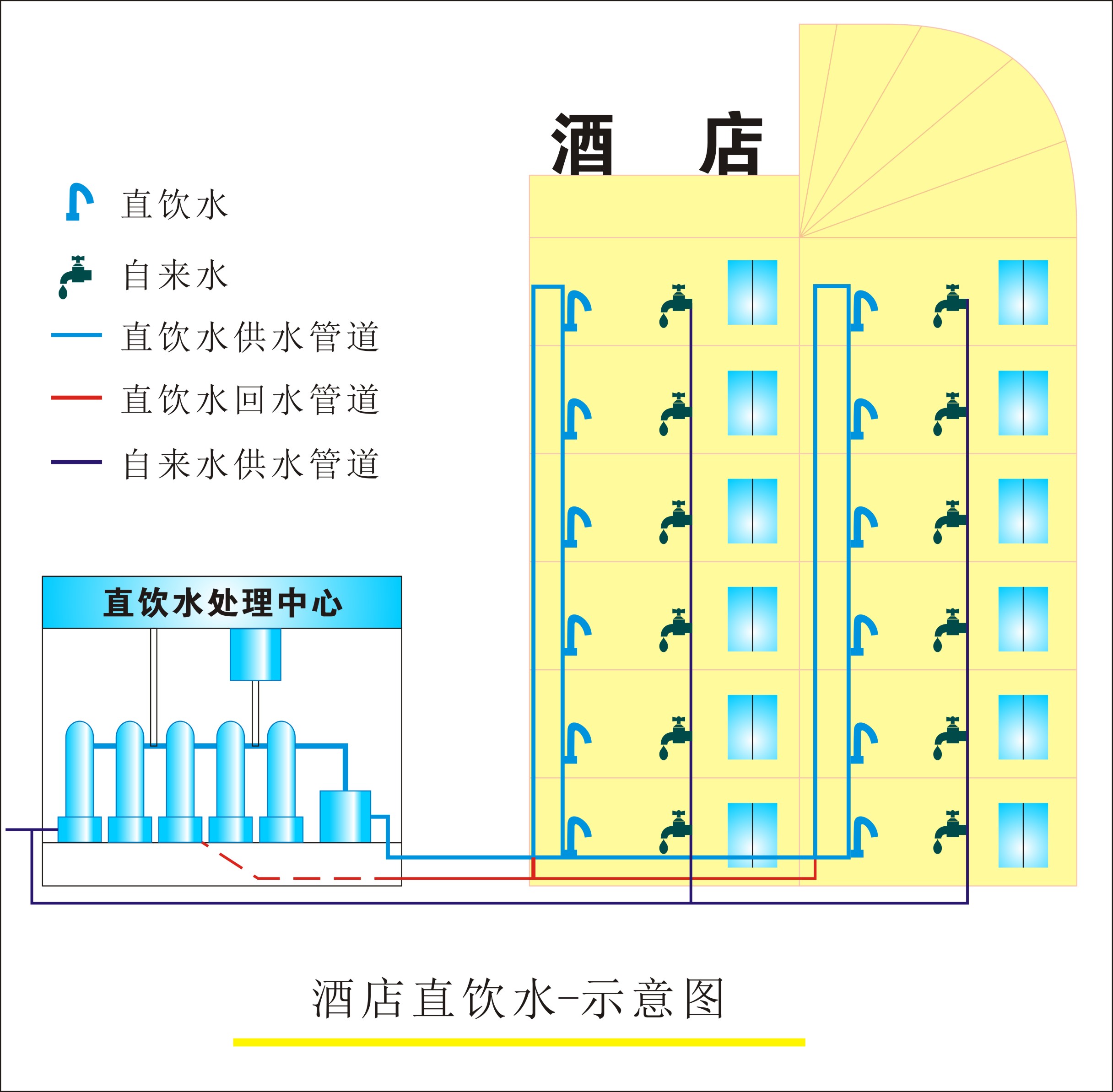 酒店直饮水方案