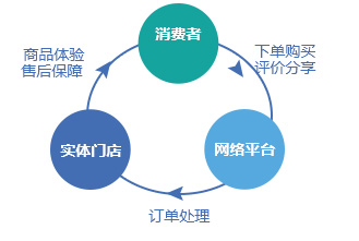 爱普兰净水器